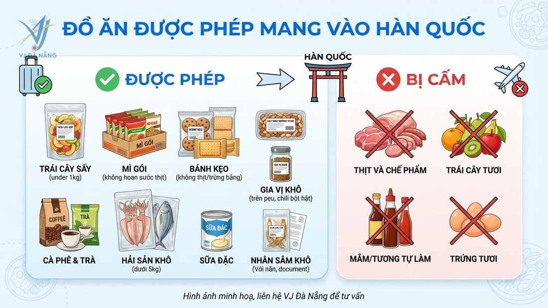 Những thực phẩm cấm nhập cảnh vào Hàn Quốc
